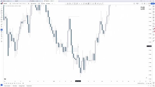 FLOD, LLOD, PD Array Matrix 概念矩阵