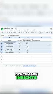 SEO Benchmarks Made EASY With RankBot