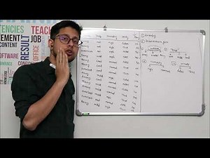 What is Entropy and Information Gain? | Machine Learning Frequently Asked Interview Questions