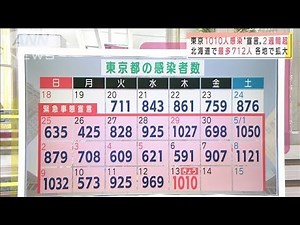 “宣言”2週間経つも・・・各地で感染拡大 GWの結果は？(2021年5月13日)