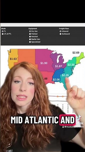 Truck Driver Pay Update 🚨 Spot Rates & Rate Per Mile This Week! #truckingjobs #truckdriver