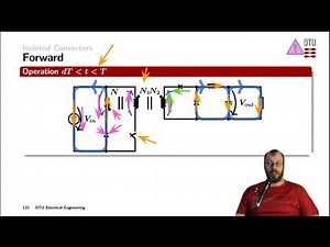 Isolated converters: Forward