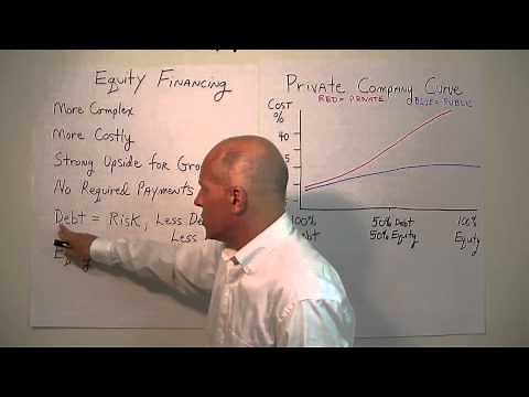 Equity Financing (Lesson 1 of 2)