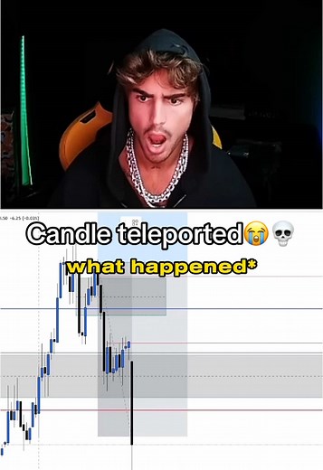 Understanding Day Trading Strategies for Entrepreneurs
