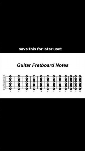 Guitar Fretboard Notes Chart #guitarlessons #guitar #acousticguitar #guitardaily #guitartips