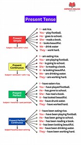1.7M views · 21K reactions | Present Tense #tense #grammar #learnenglish #spokenenglish | Improve English Skills | Facebook