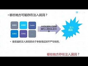 069 51 SQL注入流程