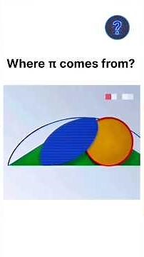 Where pi (π) comes from?