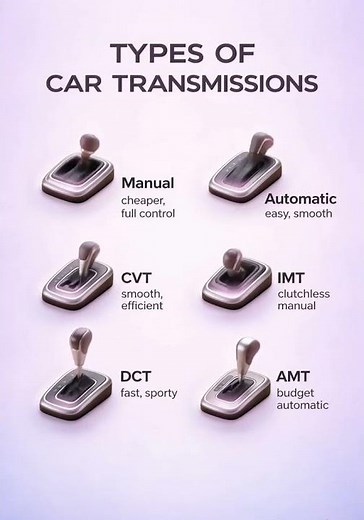 6 Types of Car Transmissions Explained