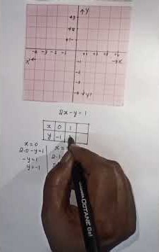 Solve Graph Problems Easily | Step-by-Step Explanation | Class 9 & 10 Maths