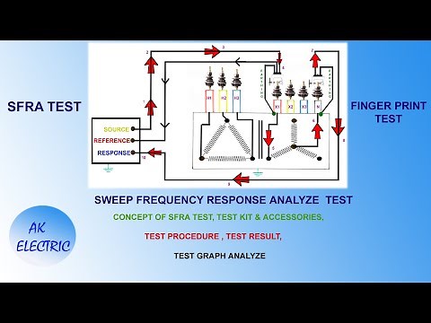 SWEEP FREQUENCY RESPONSE ANALYZE TEST, SFRA TEST FOR TRANSFORMER, FULL CONCEPT, TEST RESULT ANALYZE