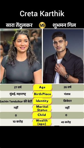 Sara Tendulkar & Shubman Gill: Grace and Game — A Trending Connect ✨🏏Names li#shorts