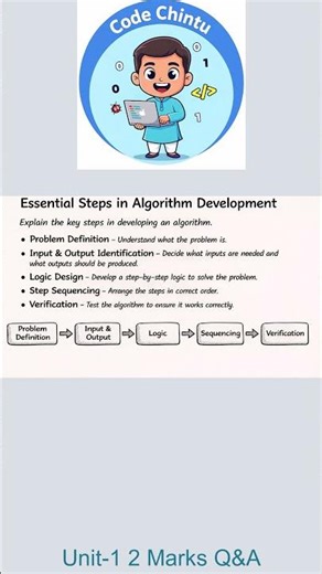 Steps in Program Development Life Cycle JNTUK 2 Marks