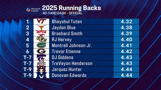 Best Of Running Back Workouts | 2025 NFL Scouting Combine