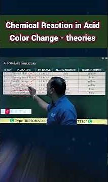 Color Change in Acidic Medium | Acid-Base Indicator Theory #ChemicalReaction #AcidBaseIndicators