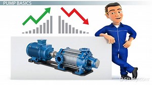 Pump Definition, Mechanism & Types