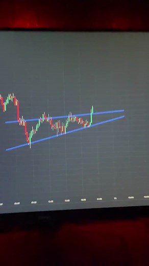 bitcoin 1hr chart #trader #cryptocurrency #investment #forexlifestyle #crypto #investing #business#forex #forextrader #bitcoin #trading #forextrading #money #forexsignals