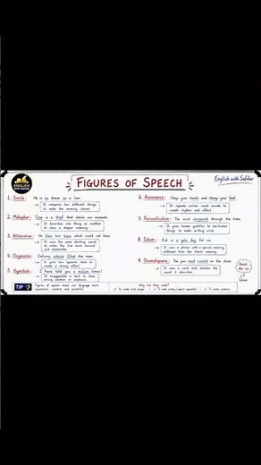 9 Figures of Speech You Must Know for Exams | Board Exam Special Class 9, 10, 11 & 12 #education