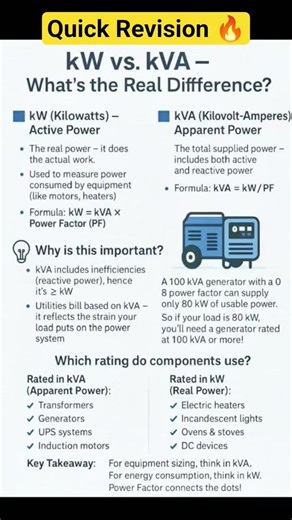 Difference #Kw &KvA ‪@engnieeringskill‬ #electric #education #basics #energy #current #knowledge