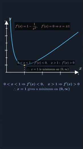 Extrema Problem Visualized | Minimizing x + 1/x Using Calculus Intuition