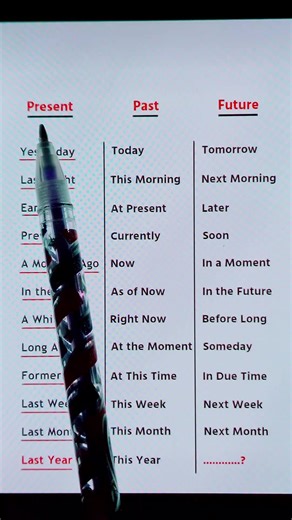 Learn English Fast & Easily: Weekly Lessons