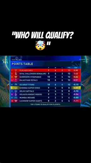 PBKS vs GT ke baad Points Table me bada twist 😱#IPLPointsTable #PBKSvsGT #IPLUpdate #PlayoffRace