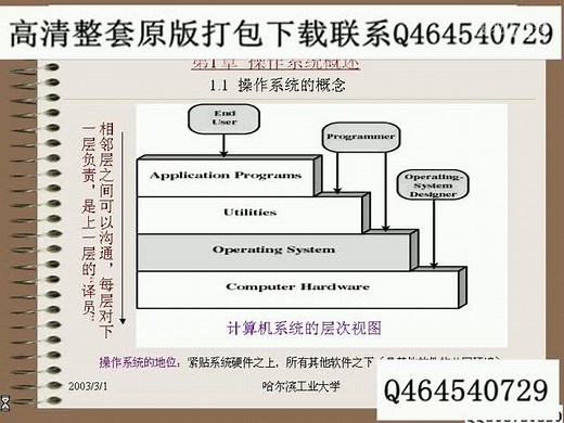 UNIX操作系统01 哈工大 全29讲 视频教程 精品课程