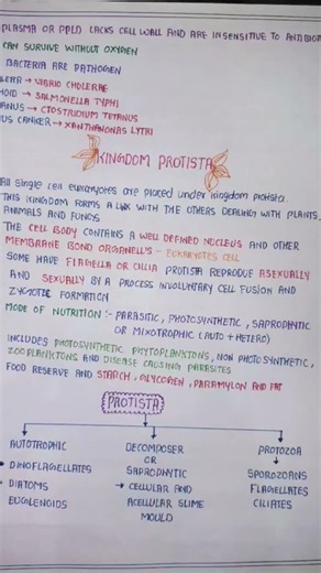 BIOLOGY CLASSIFICATION class 12 notes #neet #biology