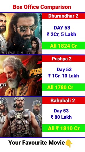 Dhurandhar 2 Box Office Collection Day 53 | Bahubali 2 | Allu Arjun Pushpa 2 Collection Worldwide,