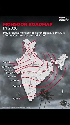 IMD’s 2026 Monsoon Roadmap: Rains To Cover Most Of India By Early July