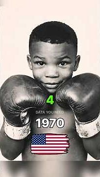 Mike Tyson Evolution🇺🇸 (1966–2026)🥊 | Then vs Now #MikeTyson #Shorts #Boxing #IronMike
