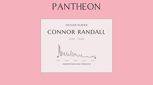 Connor Randall Biography | Pantheon
