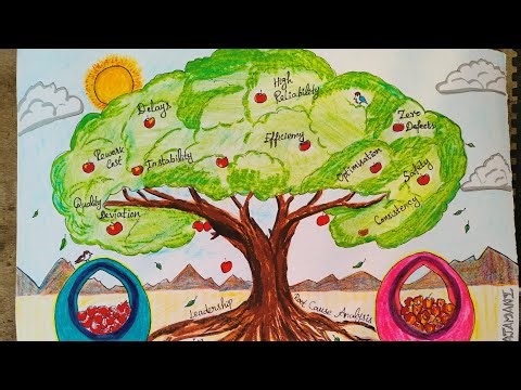 Quality Poster🥇Prize won | Poster Drawing competition | Quality month Poster Competition