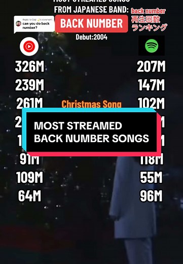 Top Back Number Songs: Most Streamed J-Pop Hits