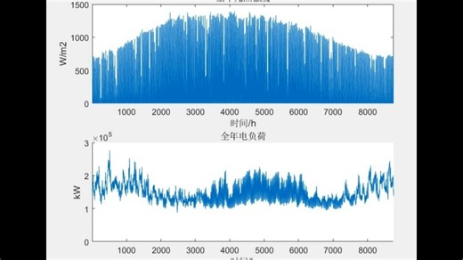 计及源荷不确定性的综合能源生产单元运行调度与容量配置随机优化 本程序复现《计及源荷不确定性的综合能源生产单元运行调度与容量配置两阶段随机优化》模型，
