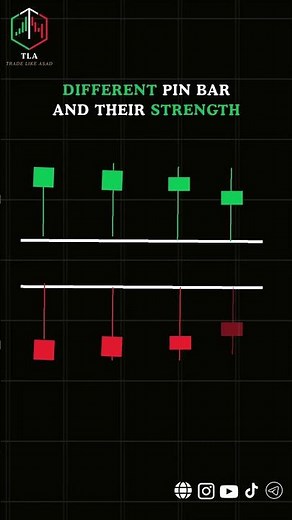 Mastering Pin Bars Types, Strength How to Trade Them Like a Pro