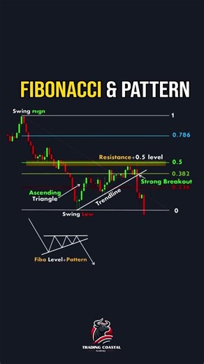 📉 Fibonacci + Pattern Strategy 🔥 Catch High-Probability Breakdowns | Smart Trading Setup 💡