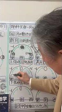 理科天体•月の満ち欠け③