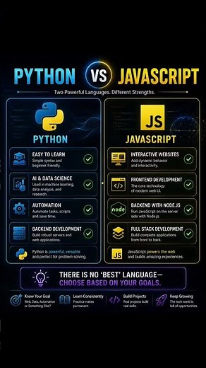 Python Vs JavaScript #python #javascript #softwareengineering