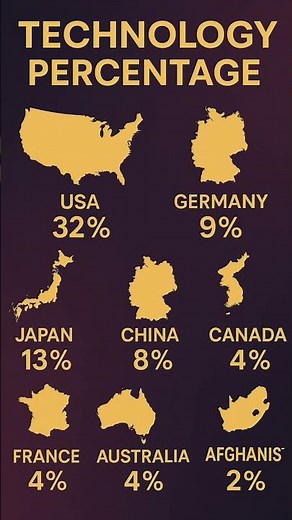 Where America Stands in World Technology (2025 Report)