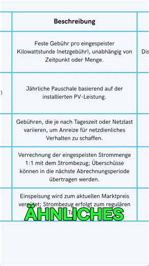 Net Metering vs. Net Billing: Einfach Erklärt!