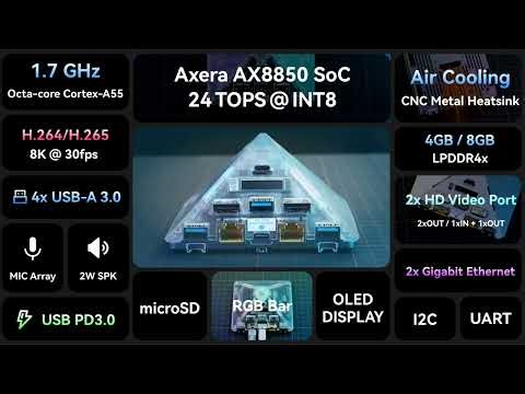 M5Stack Releases AI Pyramid Edge AI PC for Developers
