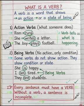 #Mindspark 4U what is a verb? English grammar basic