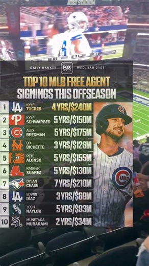 What are the best MLB free agent signings so far this offseason? 💰