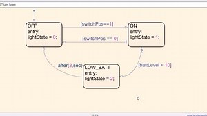 Stateflow Quick Start for Student Competition Teams
