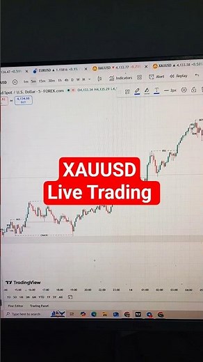 #XAUUSD Live Trading - FX Prime Academy #forex #trading