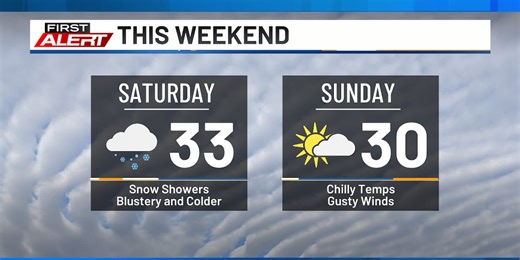 A few light, scattered snow showers, then cooler and blustery