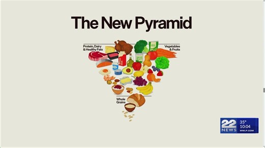 AHA voices concerns about new dietary guidelines