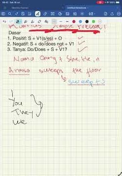 Rumus simple present tense dan contoh kalimatnya