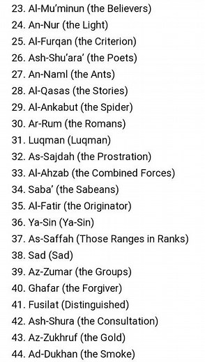 All surah names of Quran